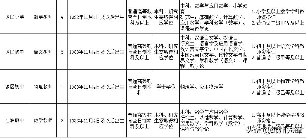 绵阳工厂最新招聘信息及其影响