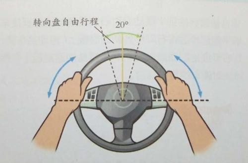 科目三最新消息及其影响