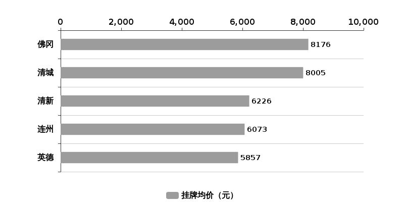 清远最新毛坯房价多少，市场走势与影响因素分析