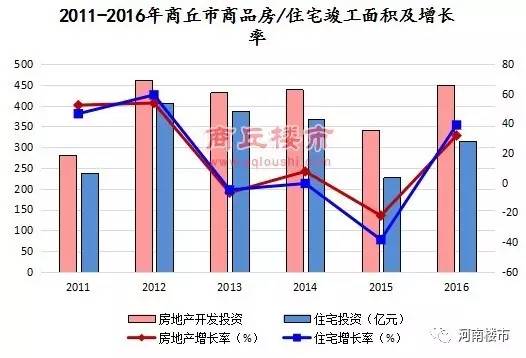 商丘市房价最新动态，市场走势与影响因素分析