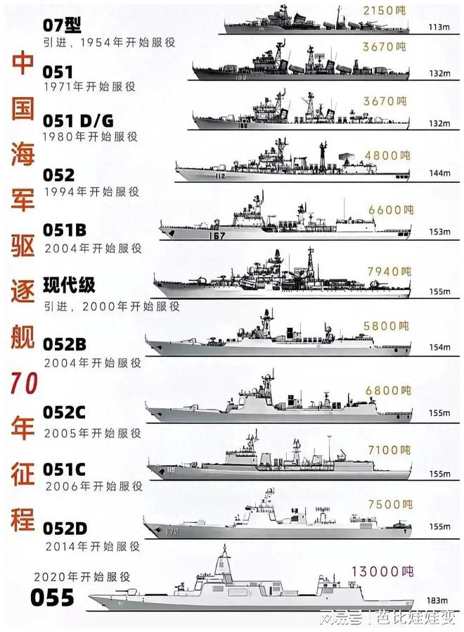 中国最新驱逐舰名字，探索未来海疆的利剑