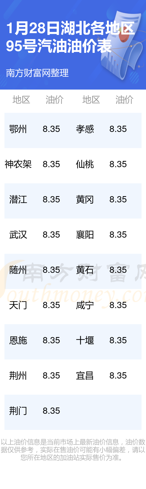 湖北95号汽油最新价格动态分析