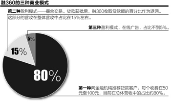 融360网贷最新排名，揭示行业格局与未来趋势