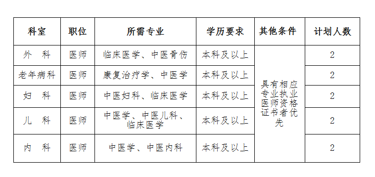 最新郑州中医招聘信息及其职业前景展望