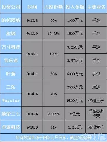 奥飞娱乐的最新动态与未来展望