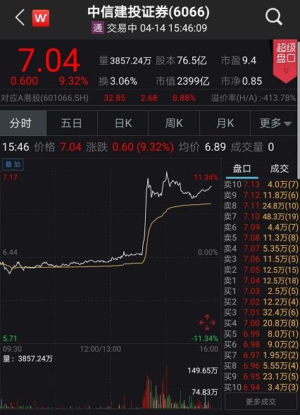 CCG中券股票最新信息深度解析