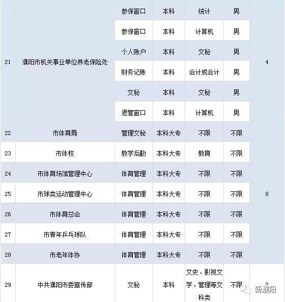 2017濮阳最新招聘信息汇总