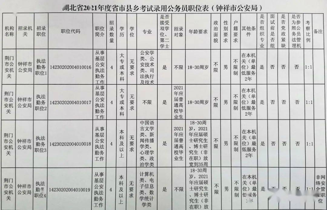 钟祥协警招聘最新信息详解