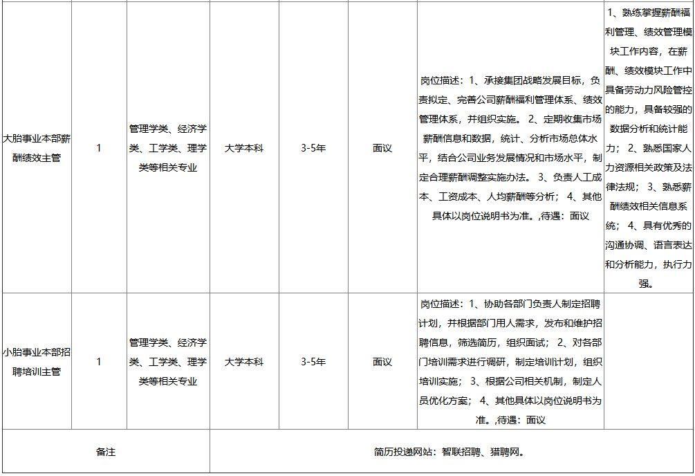 青岛最新招聘信息大全，探索职业发展的理想目的地