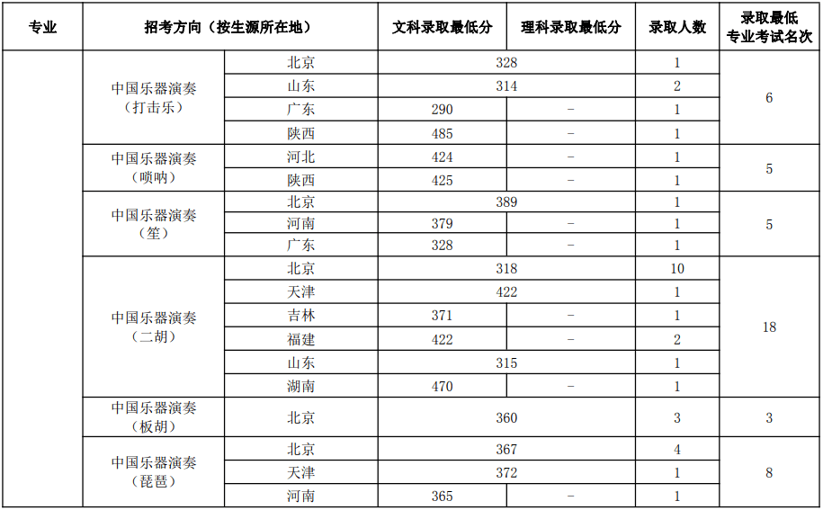 国内音乐学院最新排名及其影响力探讨