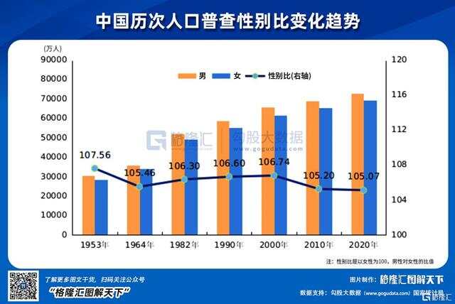 中国最新人口普查，揭示人口变迁与社会发展的双重脉络