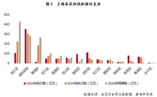 上海临港新城房价最新动态，趋势、影响因素及市场展望