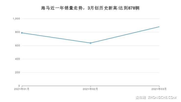 海马股票最新消息，市场走势与前景展望