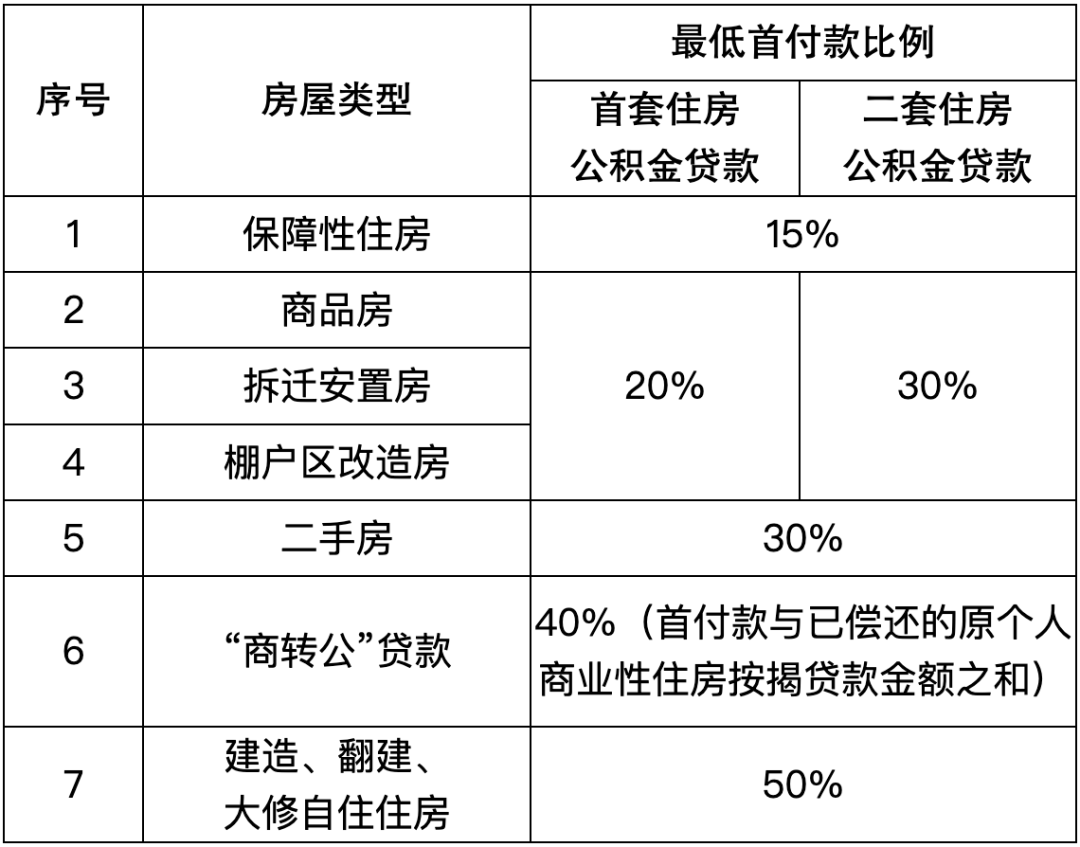 壶关最新楼盘首付深度解析，首付金额、优惠政策与购房策略