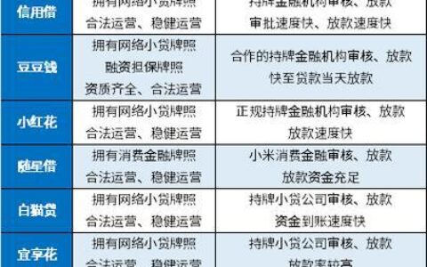 最新网络贷款成功口子解析